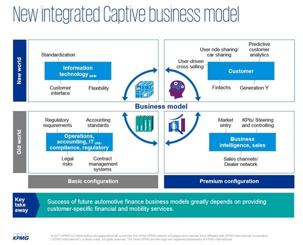 What Is A Captive Business Model