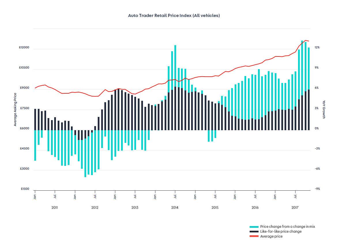 retail-price-index-all-november-motor-finance